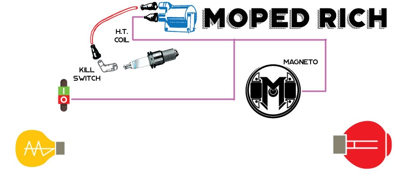 Vespa Wiring Diagram