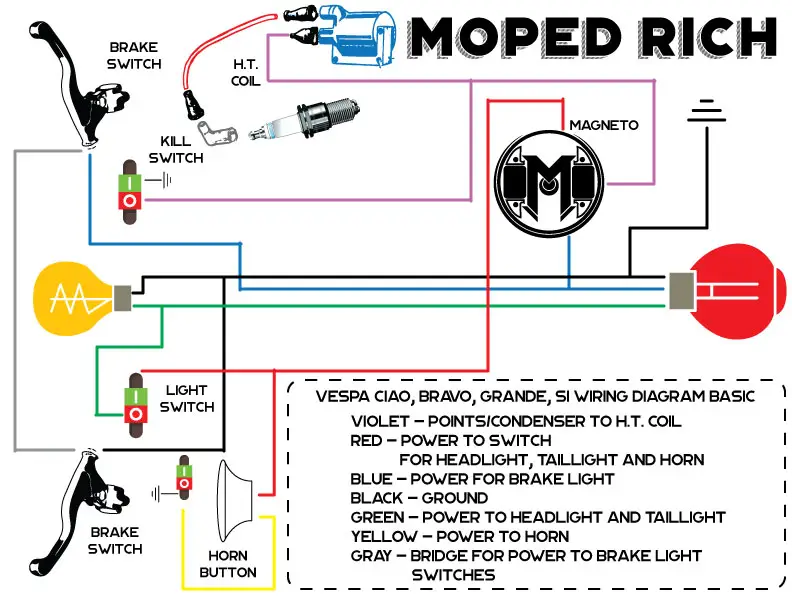 VESPA WIRING DIAGRAM  50cc Moped Wiring Harness Diagram    Moped Rich